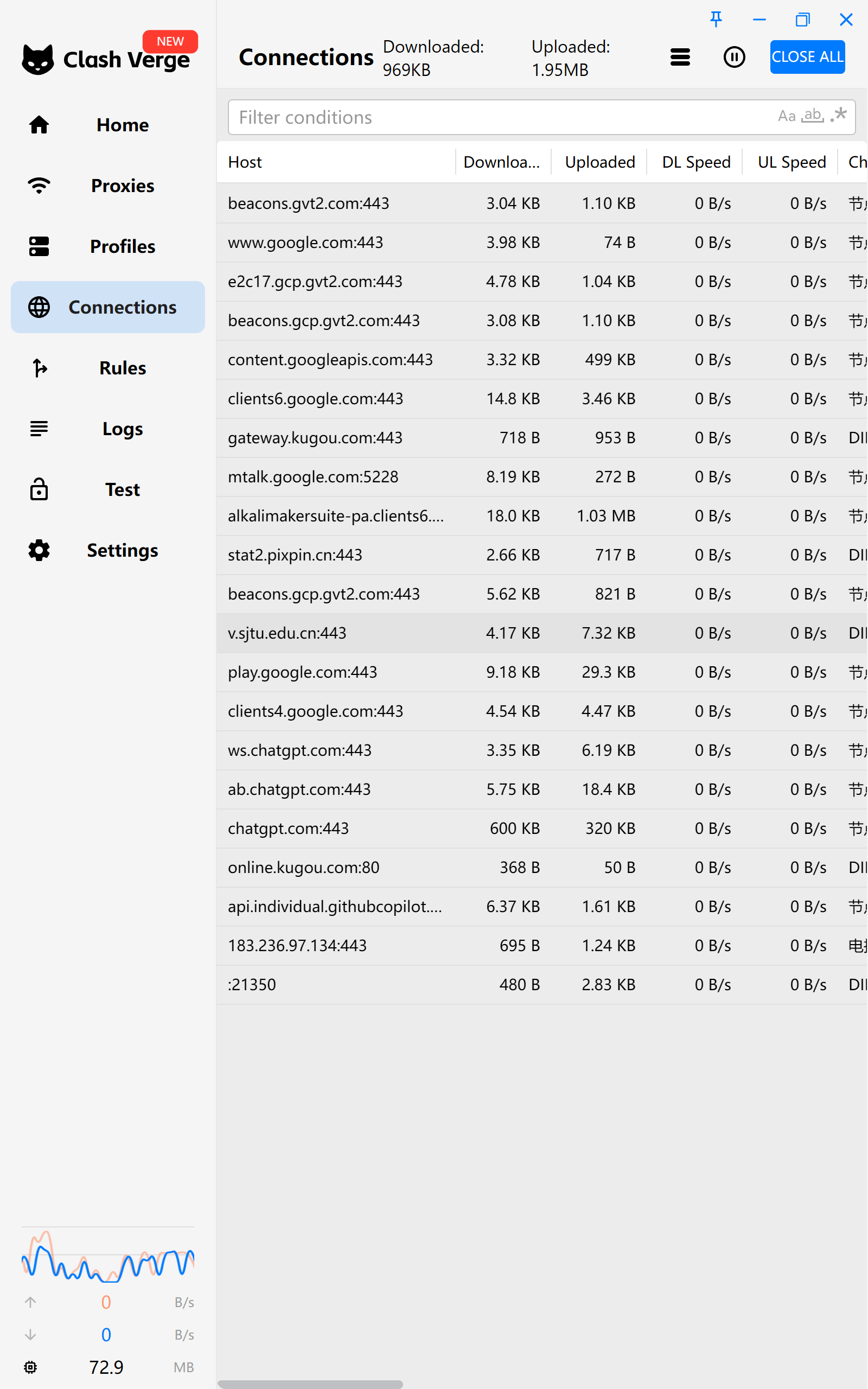 Network Traffic Analysis